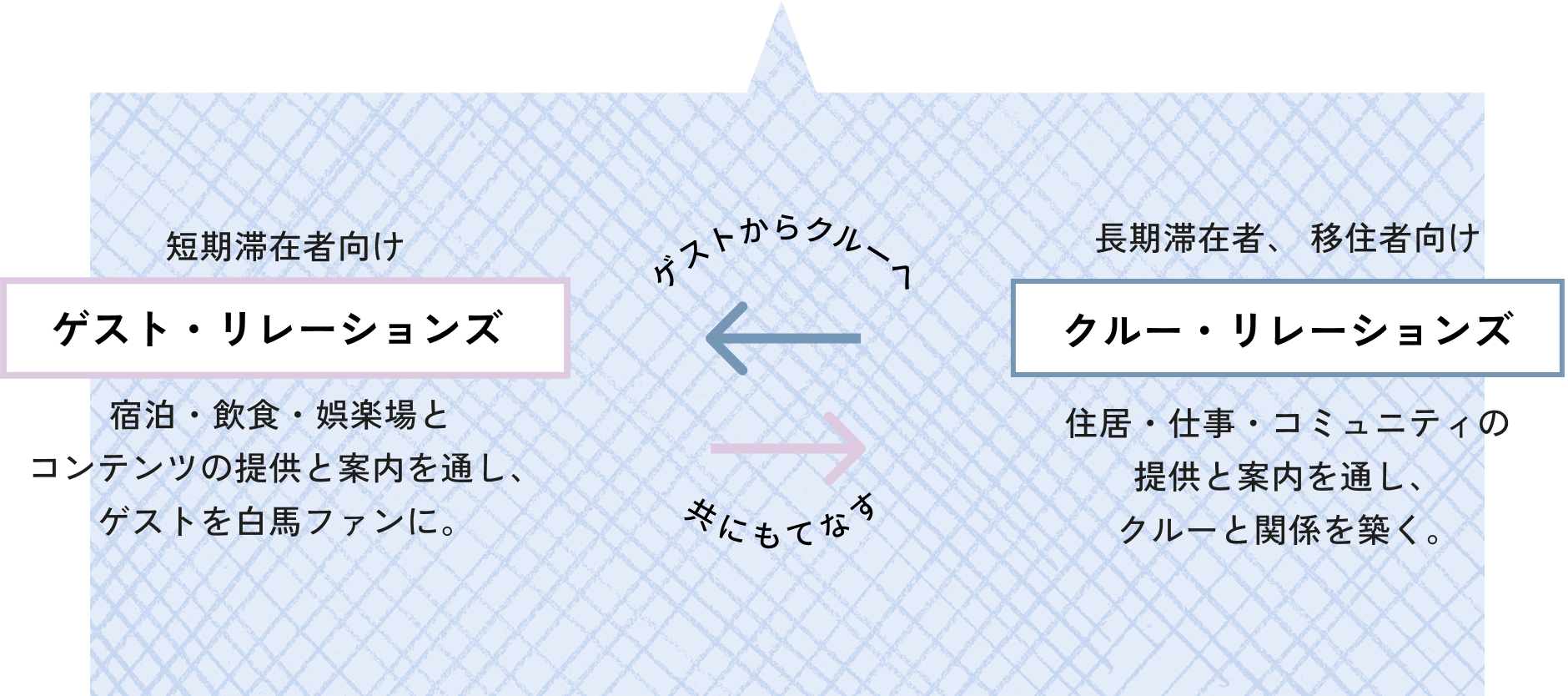 ゲスト・リレーションズ クルー・リレーションズ